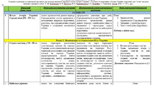Календарне планування з історії України 7 клас (підручник Г. М. Хлібовська, О. В. Наумчук, М. Є. Крижановська, І. О. Бурнейко)