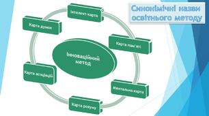 «Інноваційні підходи до створення портфоліо вчителя: інтелект-карти»