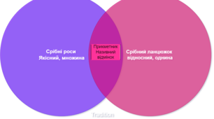 Кола Вена " Іменник" "Прикметник" "Дієслово"