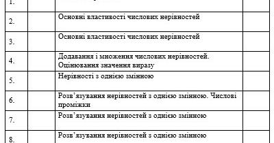Календарно-тематичне планування алгебра 9 клас Мерзляк | КТП. Алгебра