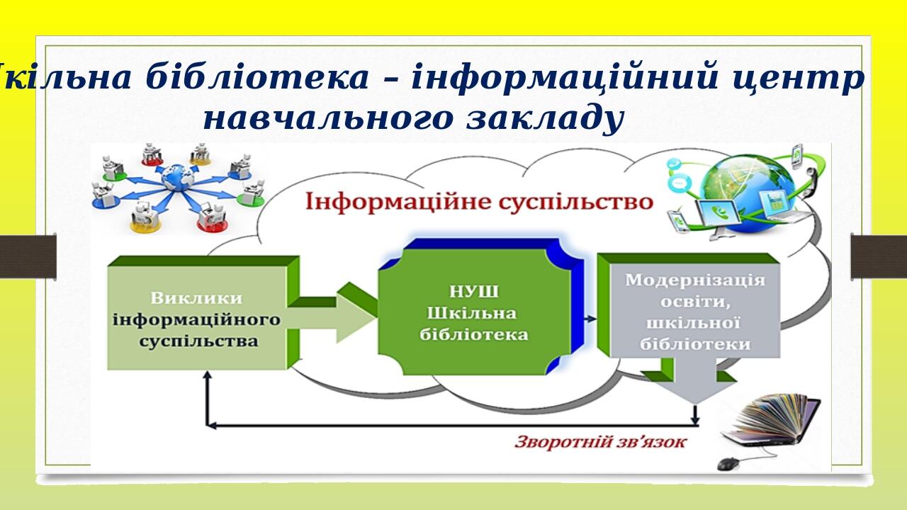   Шкільна бібліотека – інформаційний центр навчального закладу