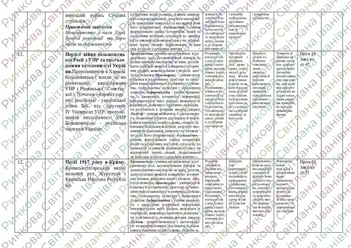 Календарне планування Історія України 10 клас | КТП. Історія України