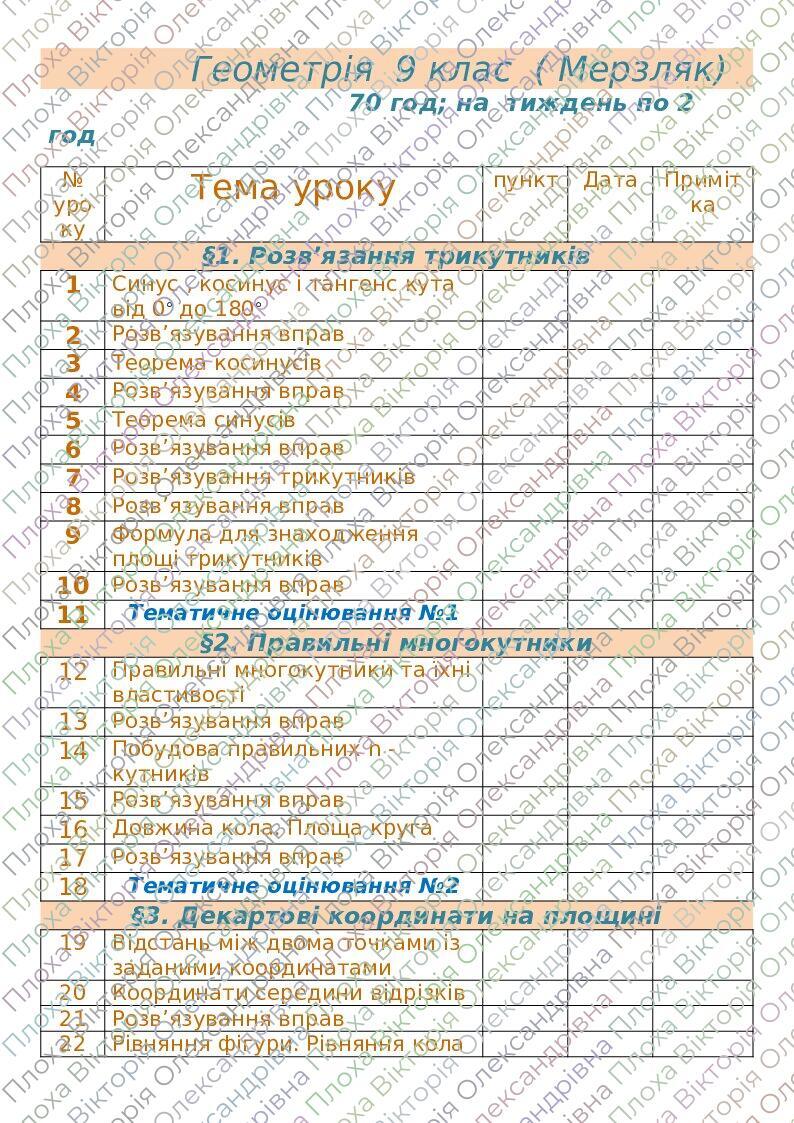 Календарне планування геометрія 9 клас Мерзляк | Інші методичні ...