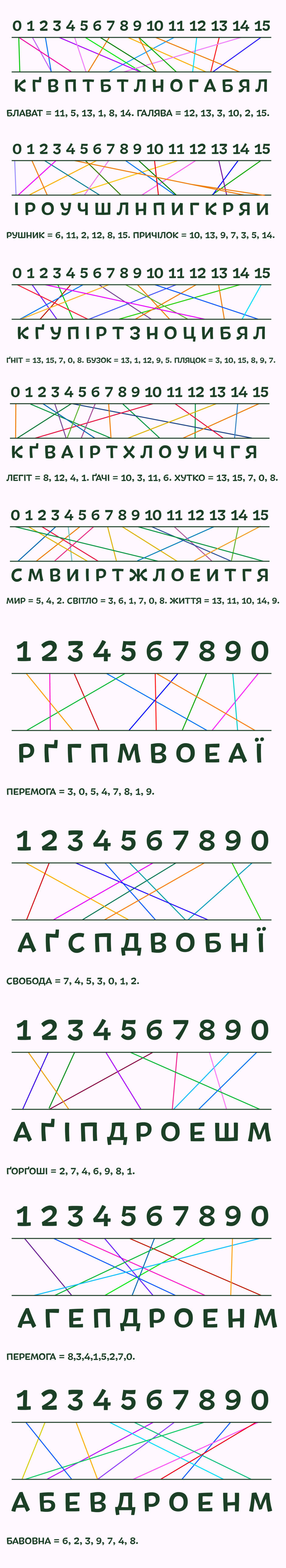 Шифратор звичайний | Ілюстрації. Гра