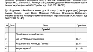 Календарно-тематичний планування з англійської мови – 5 клас НУШ (за підручником: Амелія Уолкер) на 1 семестр (формат rtf)