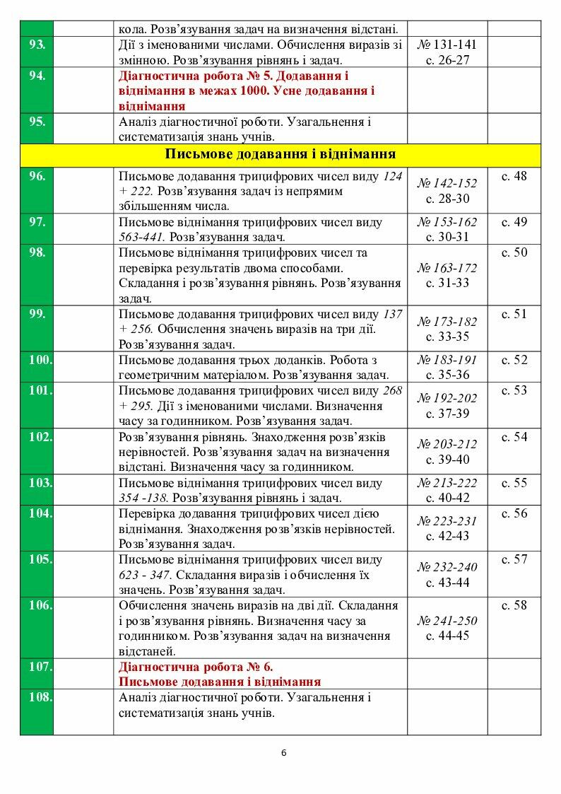 Календарно-тематичне планування з математики Листопад 3 клас | КТП ...