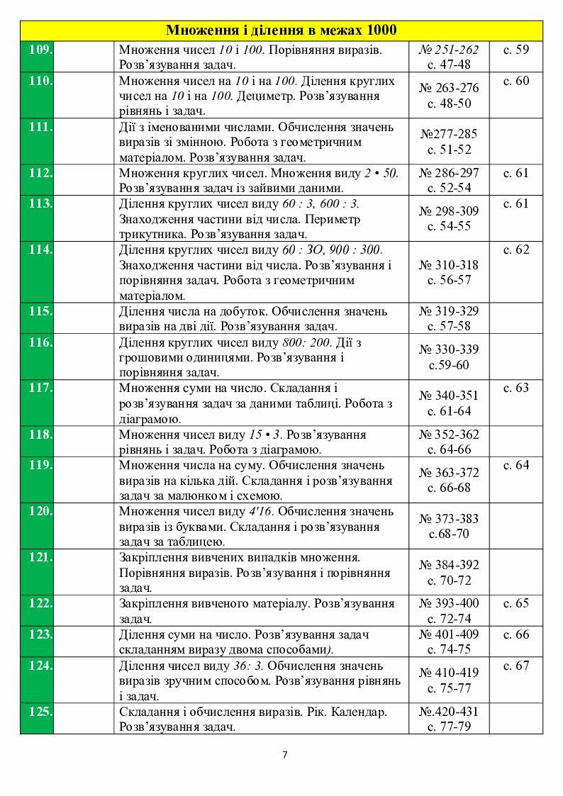 Календарно-тематичне планування з математики Листопад 3 клас | КТП ...
