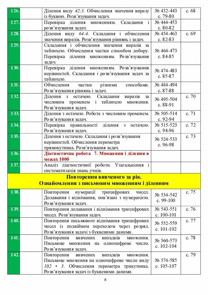 Календарно-тематичне планування з математики Листопад 3 клас | КТП ...