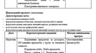 Індивідуальна програма розвитку учениці або учня 1 класу з ООП