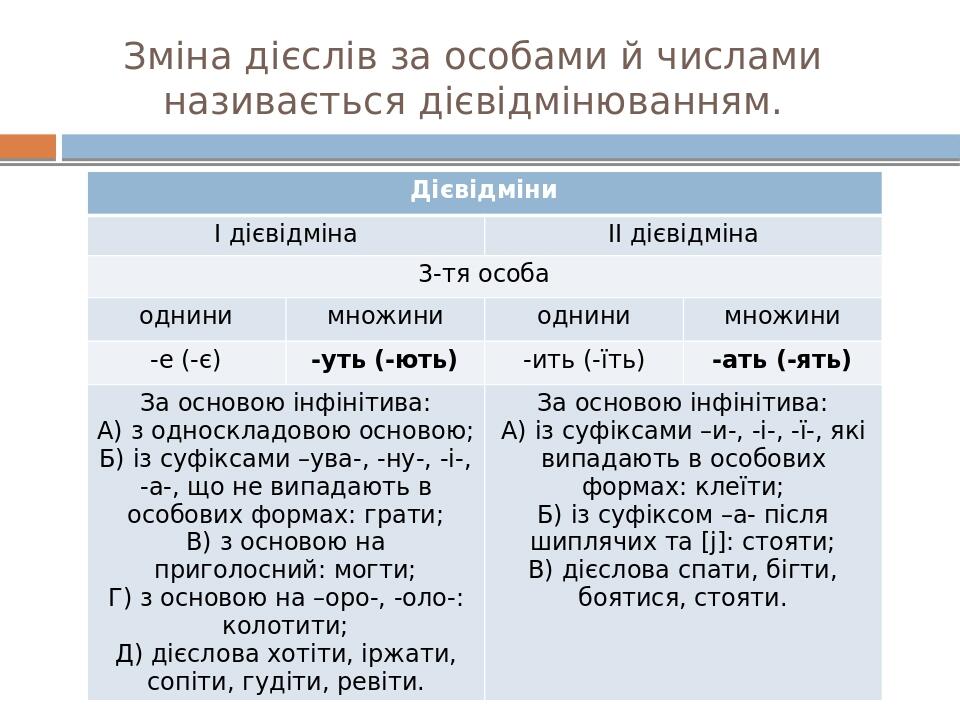 Презентація до уроку української мови в 7 класі з теми "Дієслова І і ІІ ...