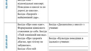 План виховної роботи. Вересень, 2022/2023 навчальний рік