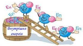 8 клас. ВНУТРІШНЯ ЕНЕРГІЯ