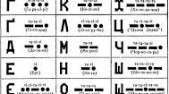 Кодування та декодування повідомлень