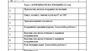Календарно-тематичне планування геометрія 9 клас Істер