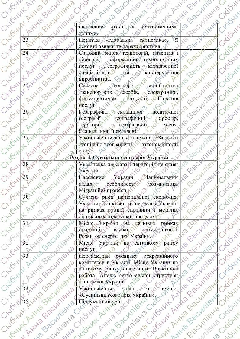 Календарно-тематичне планування з географії (11 клас) | . Географія