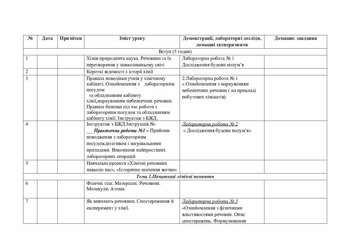 Календарно- тематичне планування з хімії для 7 класу | Інші методичні ...