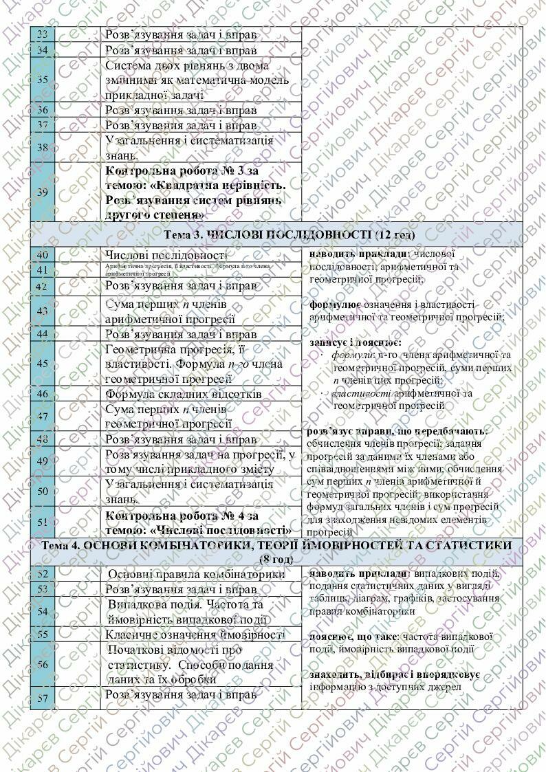 Календарно-тематичне планування алгебра 9 клас 2023-2024. (Навчальний ...
