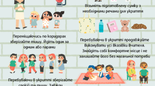 ПЛАКАТИ Порядок дій під час сигналу "Повітряна тривога"