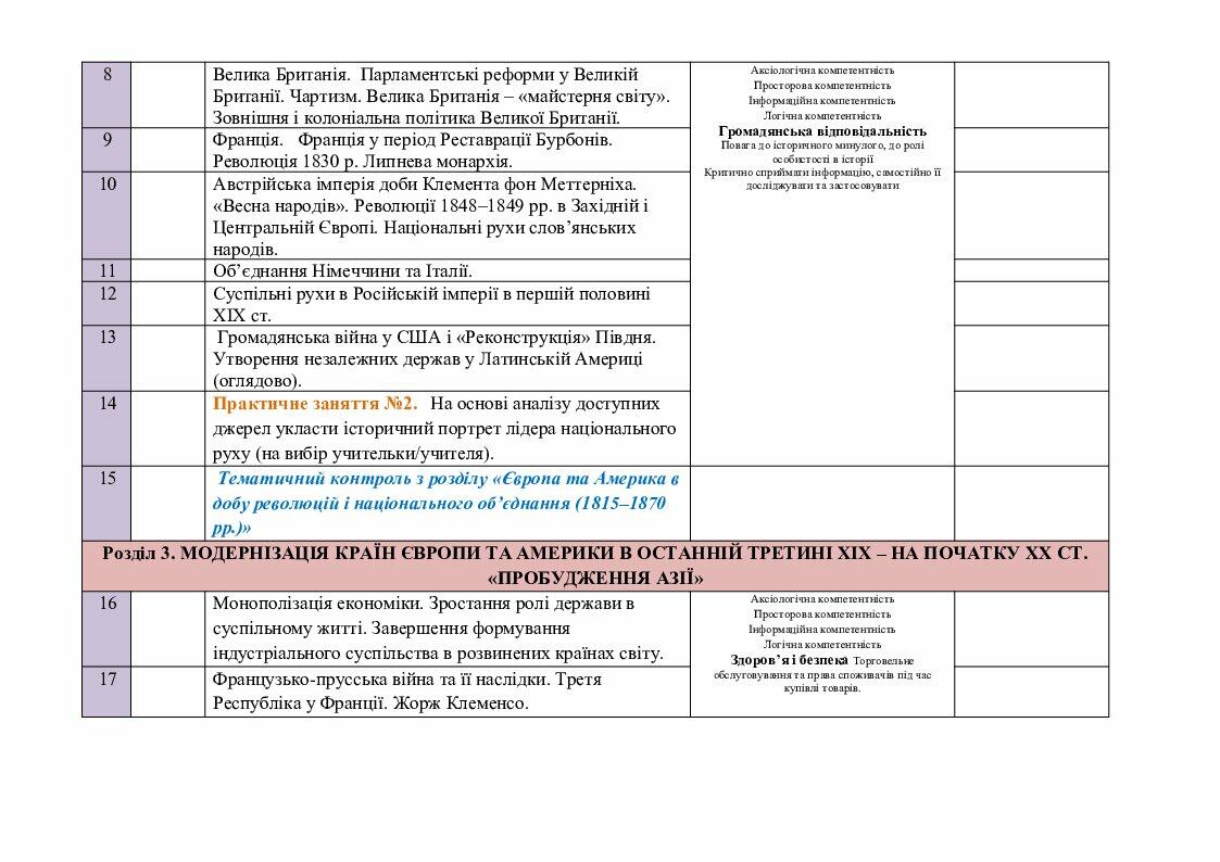 КТП ,,Всесвітня історія" 9 клас | КТП. Всесвітня історія