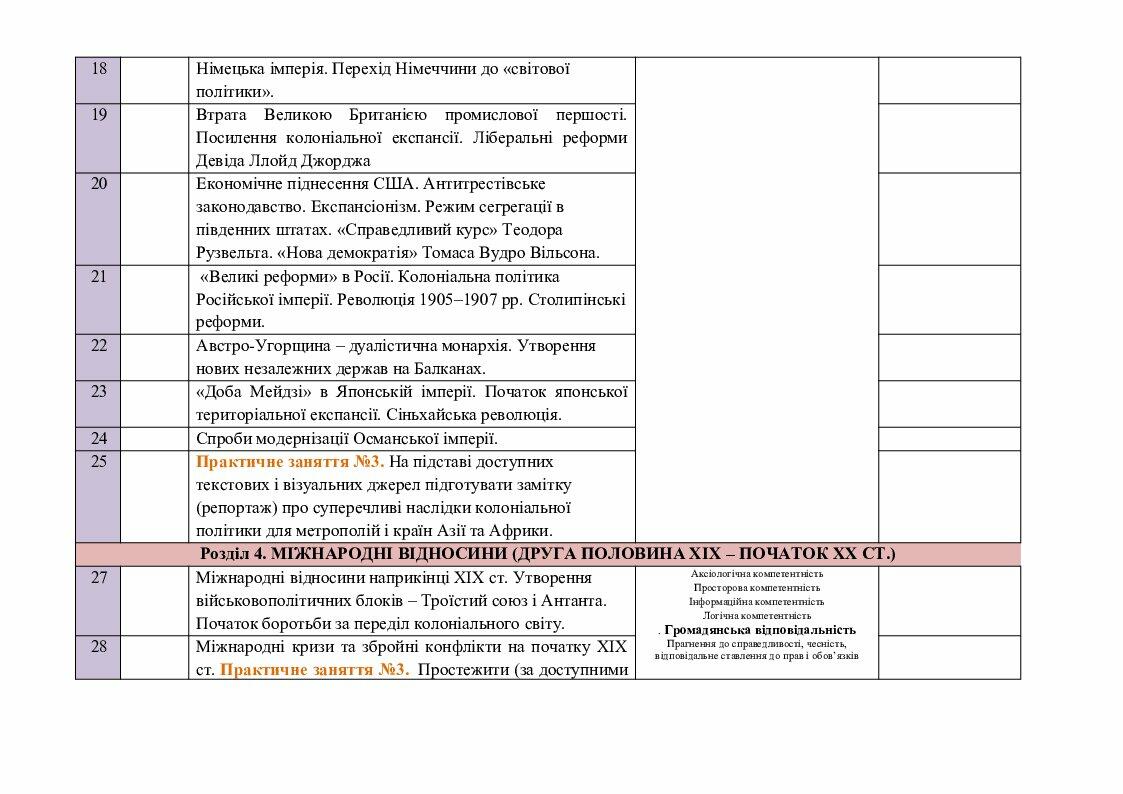 КТП ,,Всесвітня історія" 9 клас | КТП. Всесвітня історія