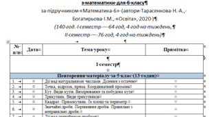 КАЛЕНДАРНО-ТЕМАТИЧНЕ ПЛАНУВАННЯ з математики для 6 класу за підручником «Математика-6» (автори Тарасенкова Н. А., Богатирьова І.М., «Освіта», 2020 )