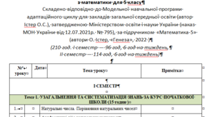 Календарне планування з матемтаики для 5 класу за підручником О. Істера 6годин на тиждень