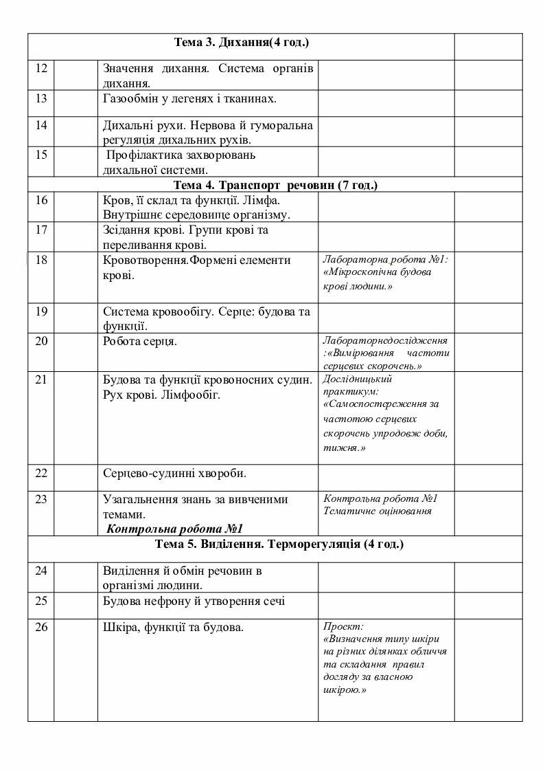 Календарне планування з біології 8 клас (Ісеместр) | КТП. Біологія
