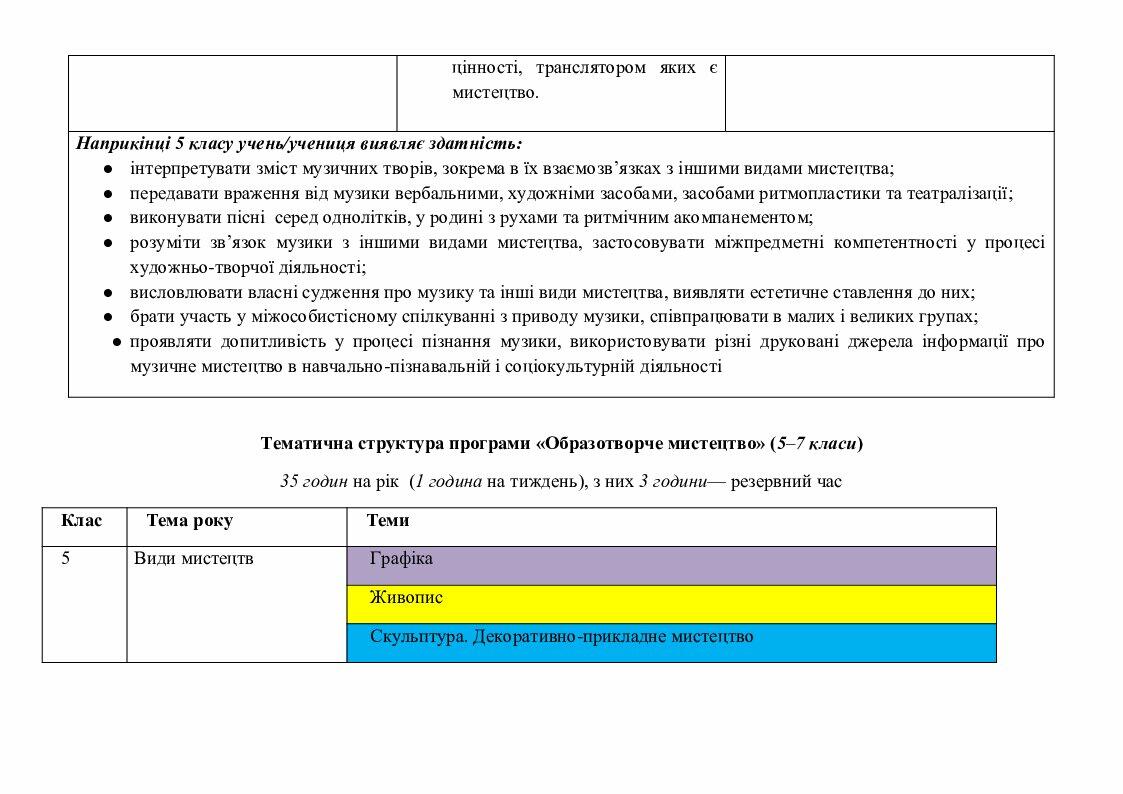 Навчальна програмам "Мистецтво 5 клас НУШ" Масол | Робоча програма ...