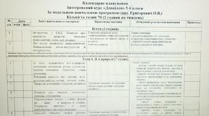 Календарне планування 5 клас НУШ інтегрований курс "Довкілля"