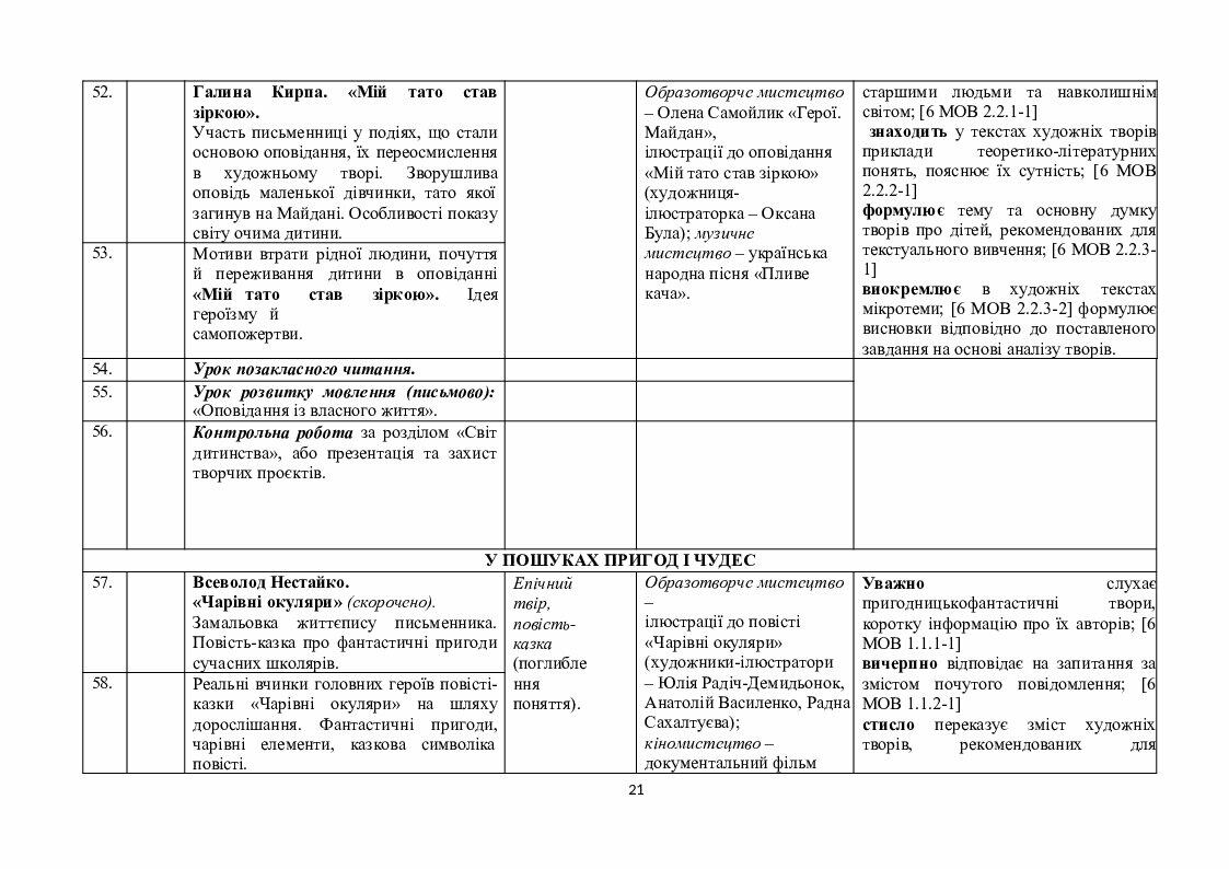 Навчальна програма для 5 класу НУШ із української літератури за ...