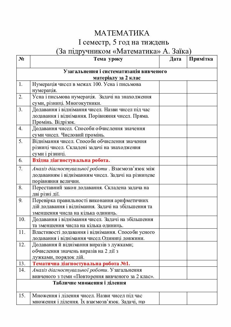 Календарне планування з математики І семестр, 3 клас (А. Заїка) | КТП ...