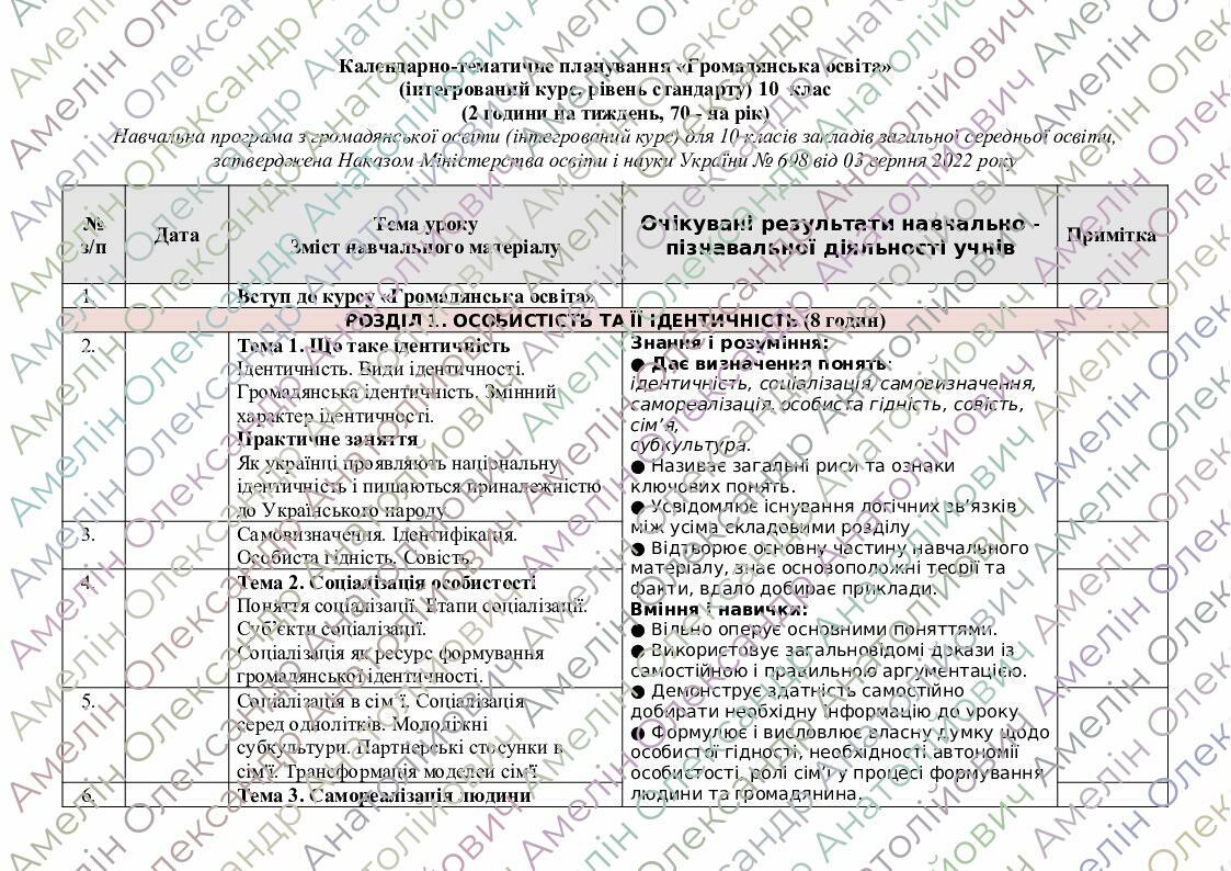 Календарно-тематичне планування з курсу "Громадянська освіта" 10 клас ...