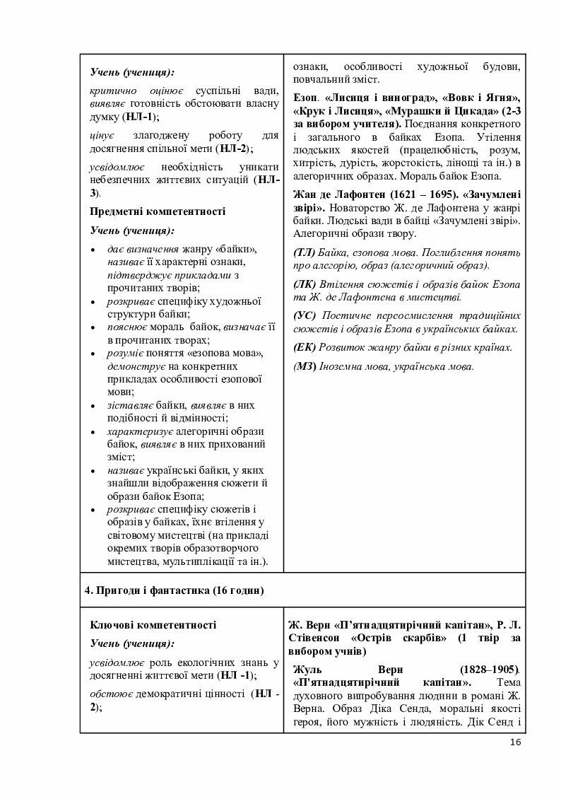 Оновлена програма зарубіжна література 6-9 класи | . Зарубіжна література