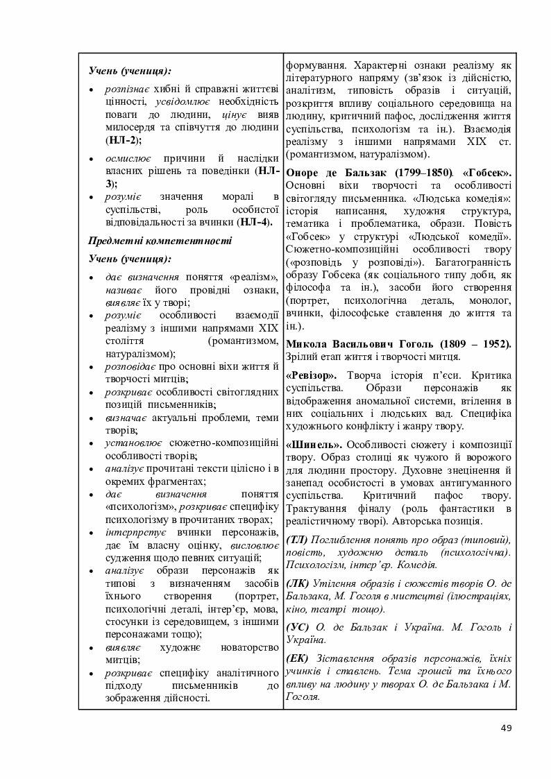 Оновлена програма зарубіжна література 6-9 класи | . Зарубіжна література