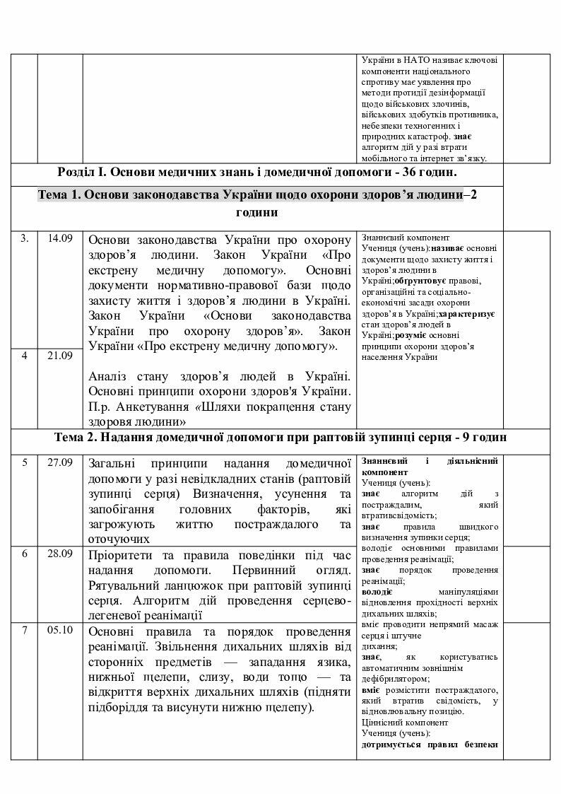 Захист України Основи медичних знань 10клас | КТП. Захист України ...