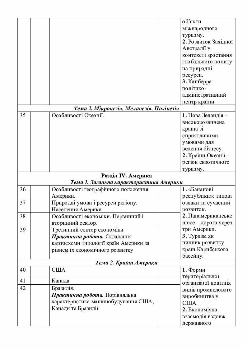 календарно-тематичне (поурочне) планування з географії 10 клас за ...