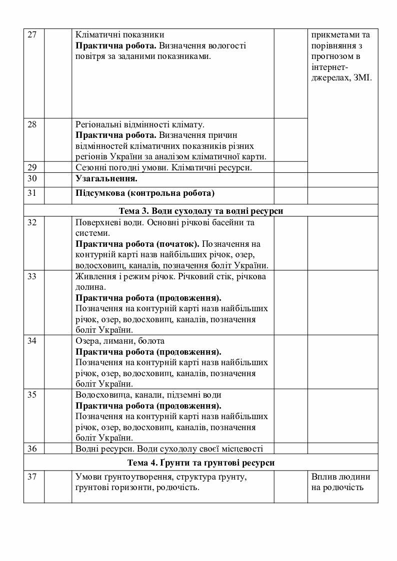 календарно-тематичне (поурочне) планування з географії 8 клас за ...