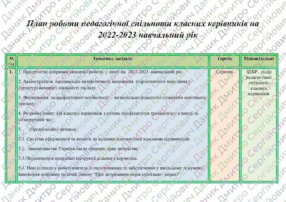 План роботи педагогічної спільноти класних керівників на 2022-2023