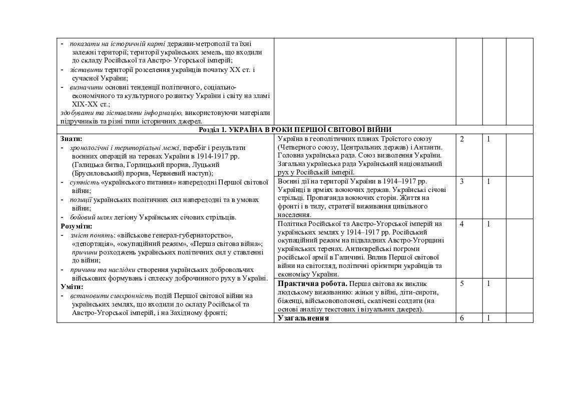 Календарно-тематичний план з історії України. 2022-2023 н. р. 10 клас ...