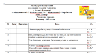 Календарне планування уроків навчання грамоти та письма у 1 класі (7 годин) за підручником "Українська мова.Буквар" авторів І.Большакова, М.Пристінська