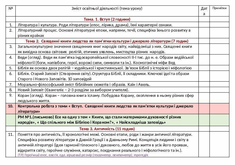 ктп 8 клас зарубіжна література