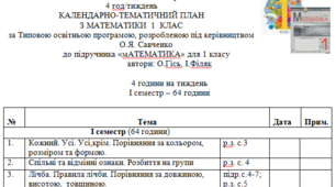 Календарне планування уроків математики для 1 класу до підручника "Математика" авторів О.Гісь, І.Філяк (4 години на тиждень)