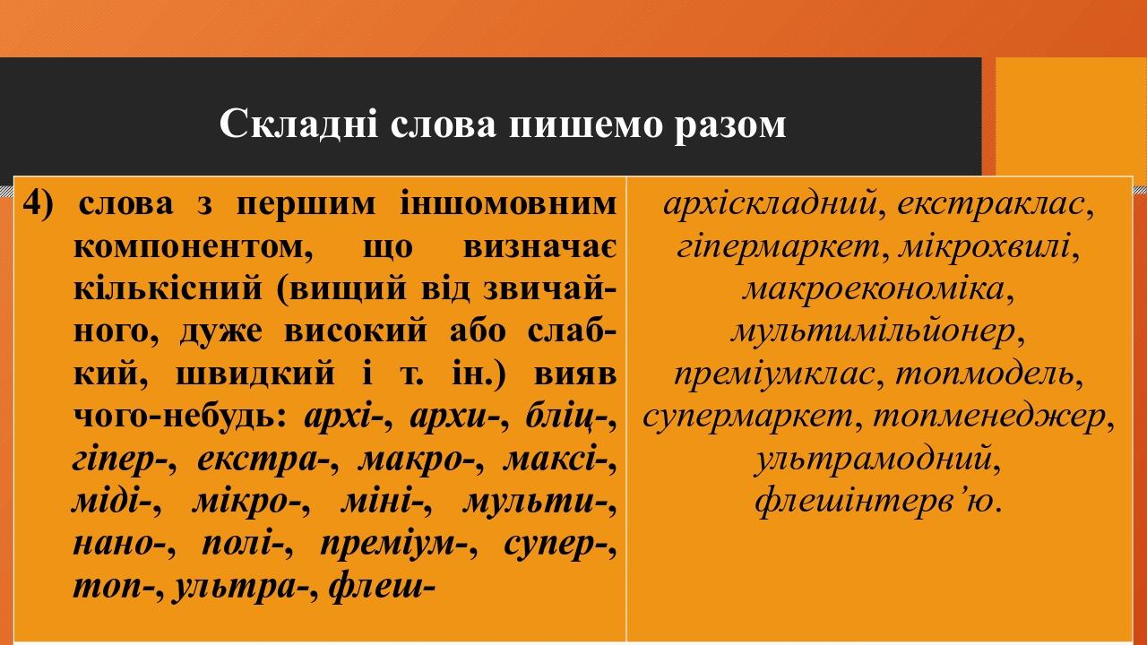 Презентація "ОСНОВНІ ПРАВИЛА ПРАВОПИСУ" | Презентація. Українська мова