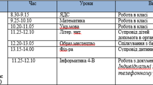 Щоденний облік (план) роботи асистента вчителя