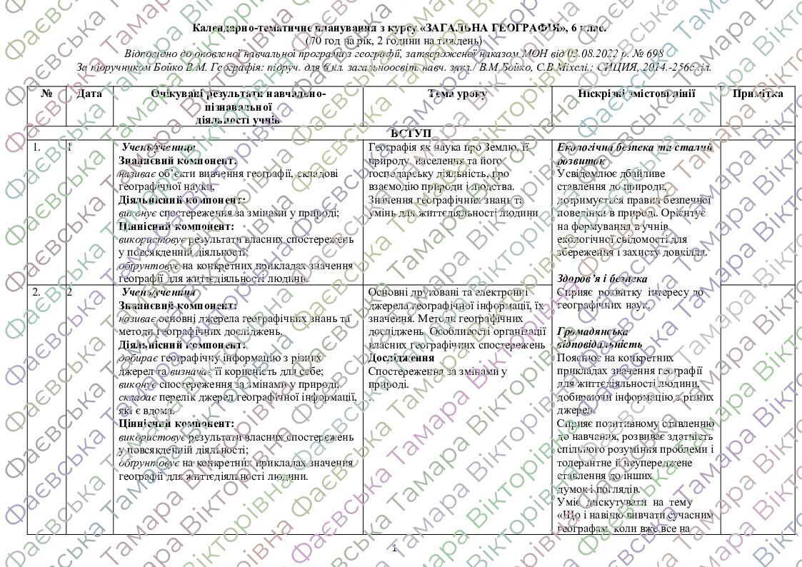 Календарно-тематичне планування з географії, 6 клас. За підручником ...