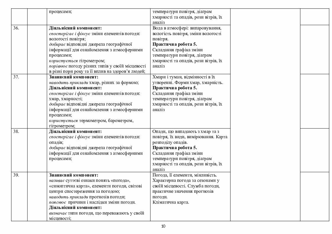 Календарно-тематичне планування з географії, 6 клас. За підручником ...