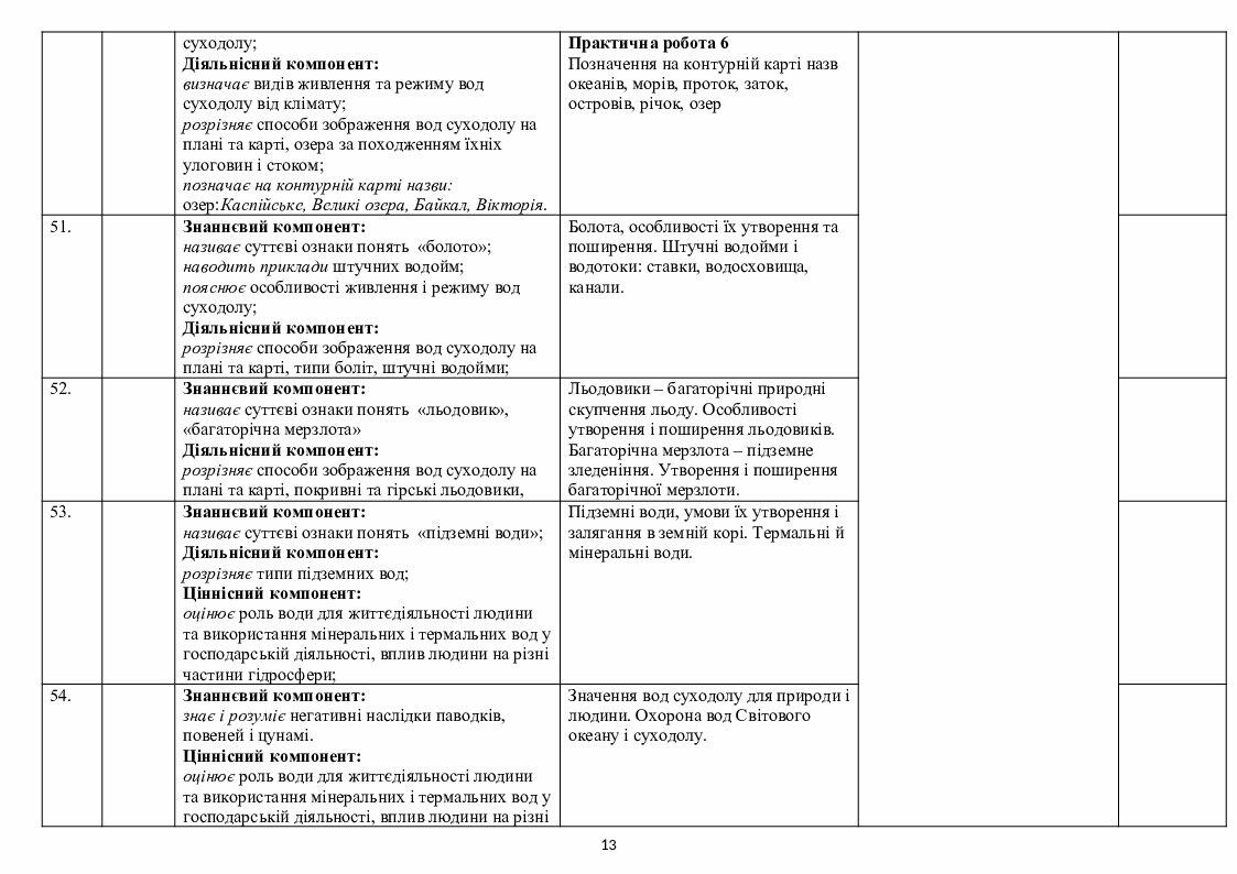 Календарно-тематичне планування з географії, 6 клас. За підручником 