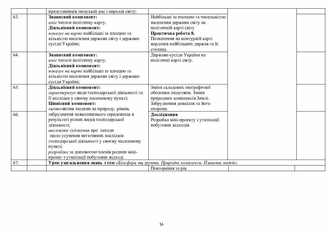Календарно-тематичне планування з географії, 6 клас. За підручником ...