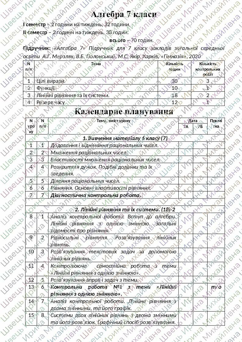 Календарне планування з алгебри 7 клас | КТП. Алгебра