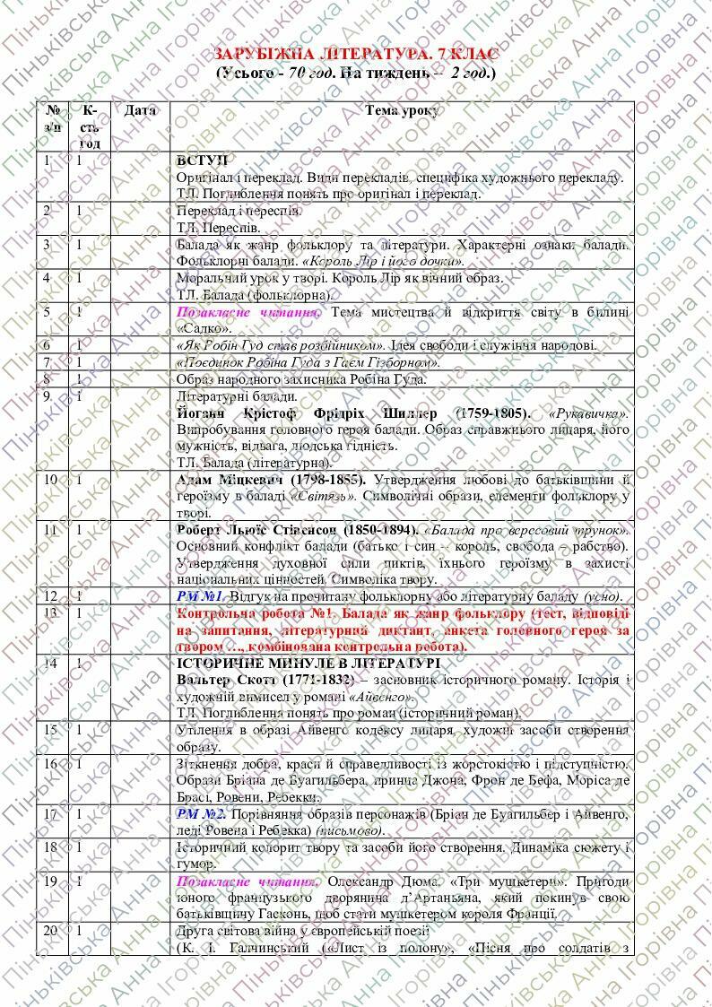 Календарне планування на 2022-2023 н.р., зарубіжна література, 7 клас ...